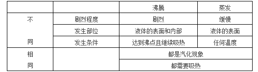 八年級(jí)物理上冊(cè)重要知識(shí)點(diǎn)匯總