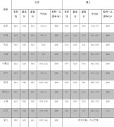 2020年蘇州大學(xué)各省招生錄取分數(shù)線查詢