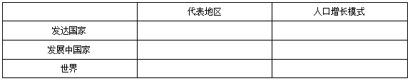 高中地理教案人口普遍增長(zhǎng)的地區(qū)差異教案合集